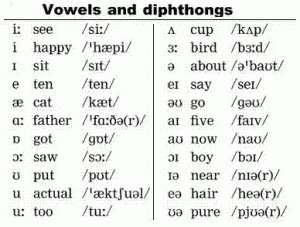 vowels and diphthongs